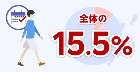 1カ月間毎日5,000歩達成者