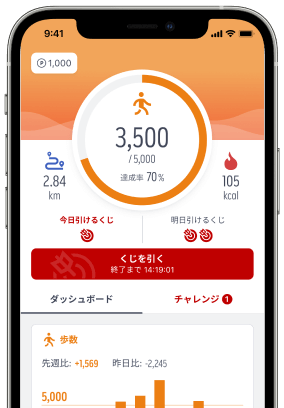 Rakuten ヘルスケア アプリの画面
